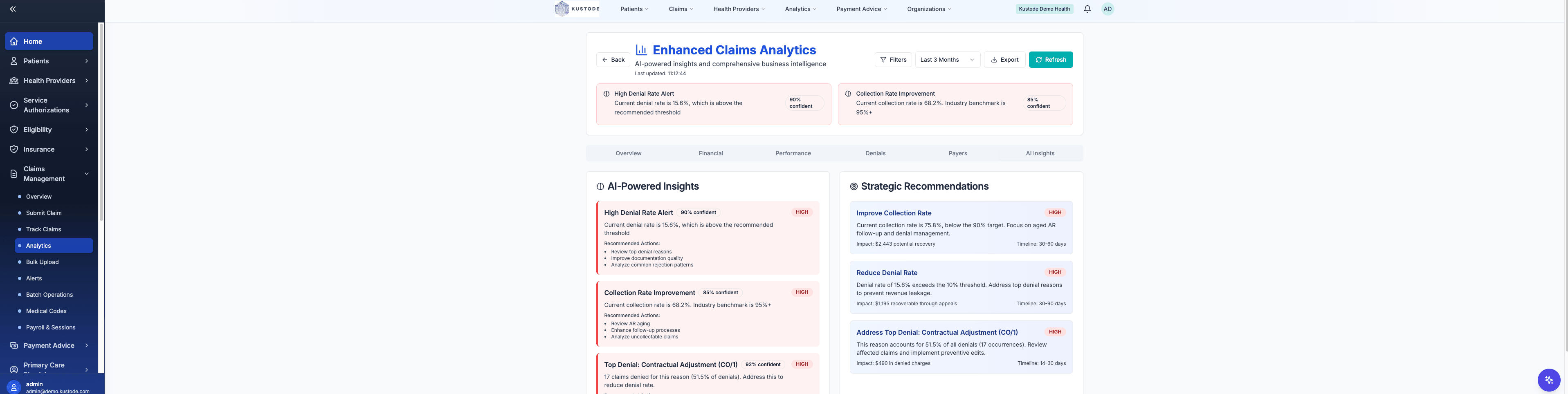 Kustode AI-powered insights with confidence scores and strategic recommendations showing priority, estimated revenue impact, and timelines