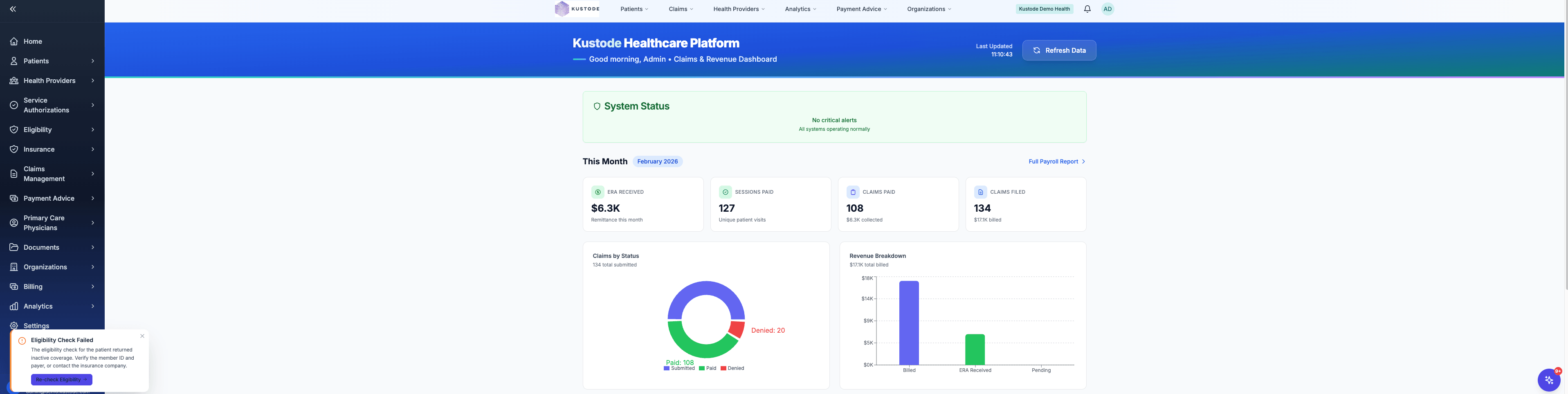 Kustode Healthcare Platform — main dashboard showing claims overview, revenue breakdown, system status, and real-time eligibility alerts